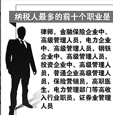 个税申报流程_12万个税申报 收入(3)