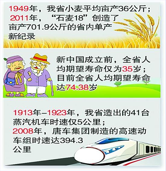 中国地图全图各省各市_中国各省人均寿命(3)