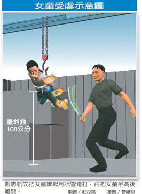 云林现 虐童事件 6岁女竟被吊起重机毒打致死