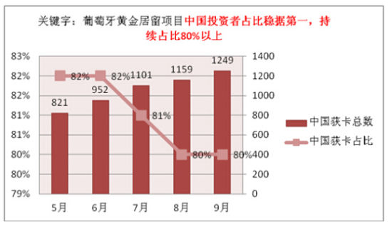 葡萄牙人口素质_c罗葡萄牙图片(2)